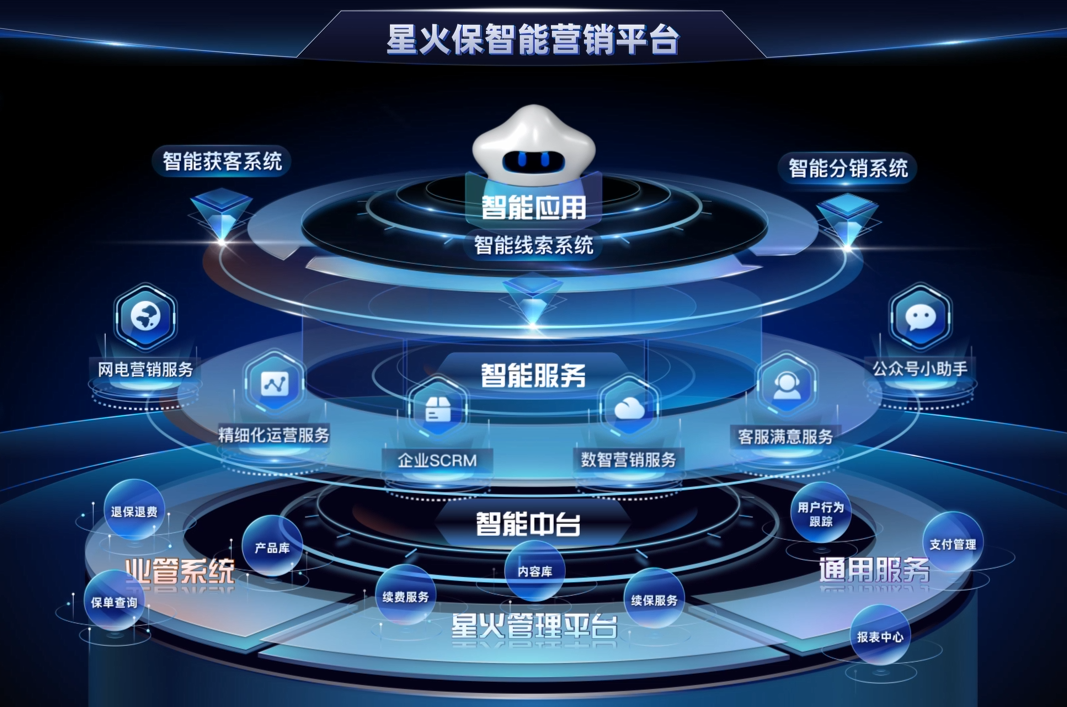 星火保信息科技 科技賦能保險業，創新服務連接客戶與保險公司